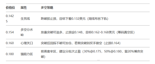马斯克紧急驰援！索罗斯做空特斯拉，狗狗币资金火线撤退回防大本营