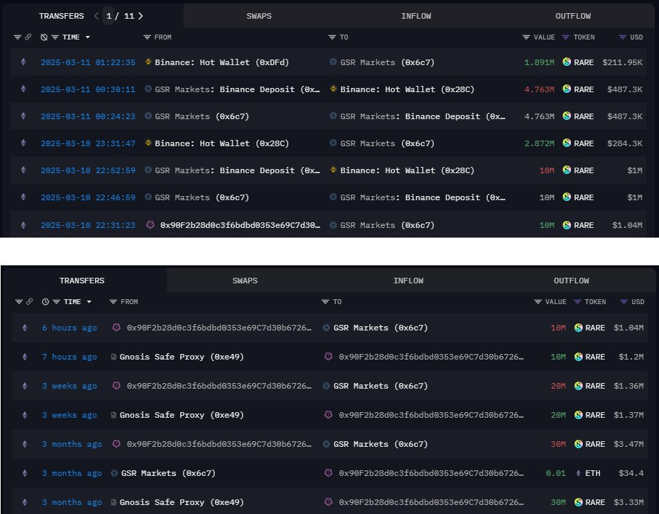 SuperRare代币3日飙升160%，霸榜binance！速览NFT艺术平台逆势狂潮