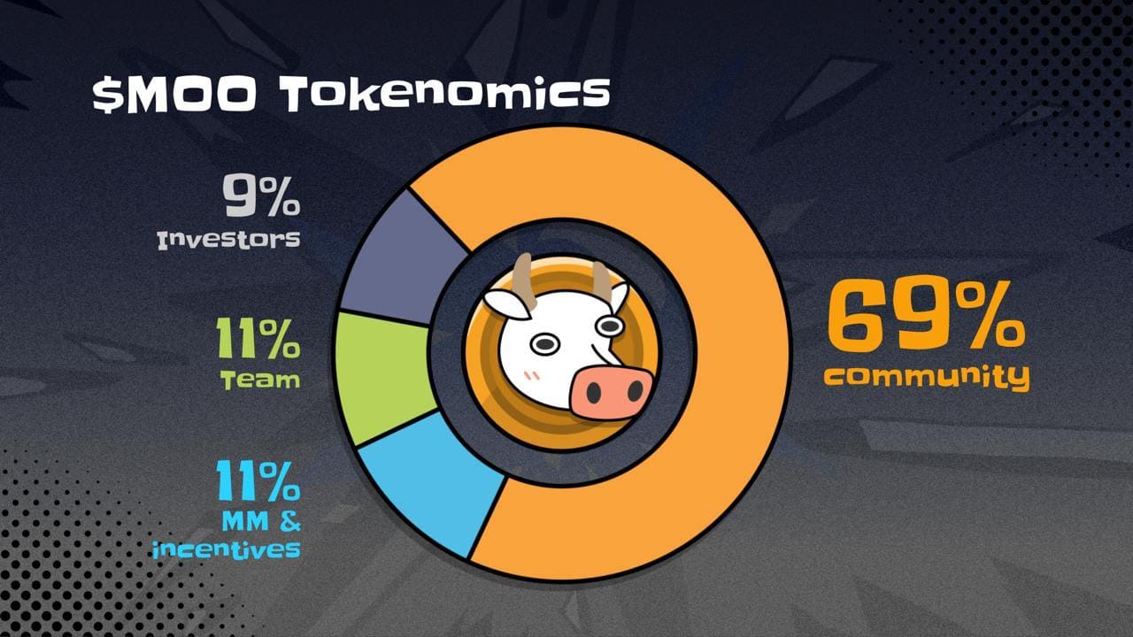 TON新星To the MOO发布代币模型：69% $MOO回馈社区，引领比特币游戏化普及潮