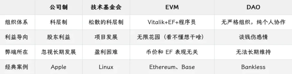 以太坊、Solana与BNB Chain：超级公链生存大比拼