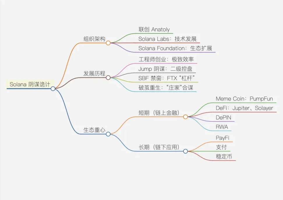 以太坊、Solana与BNB Chain：超级公链生存大比拼