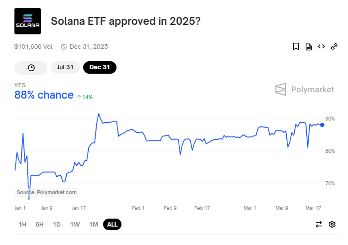 Solana CME期货上市引多空激战：机构入场能否抵御FTX抛压？SOL价格底部何在？