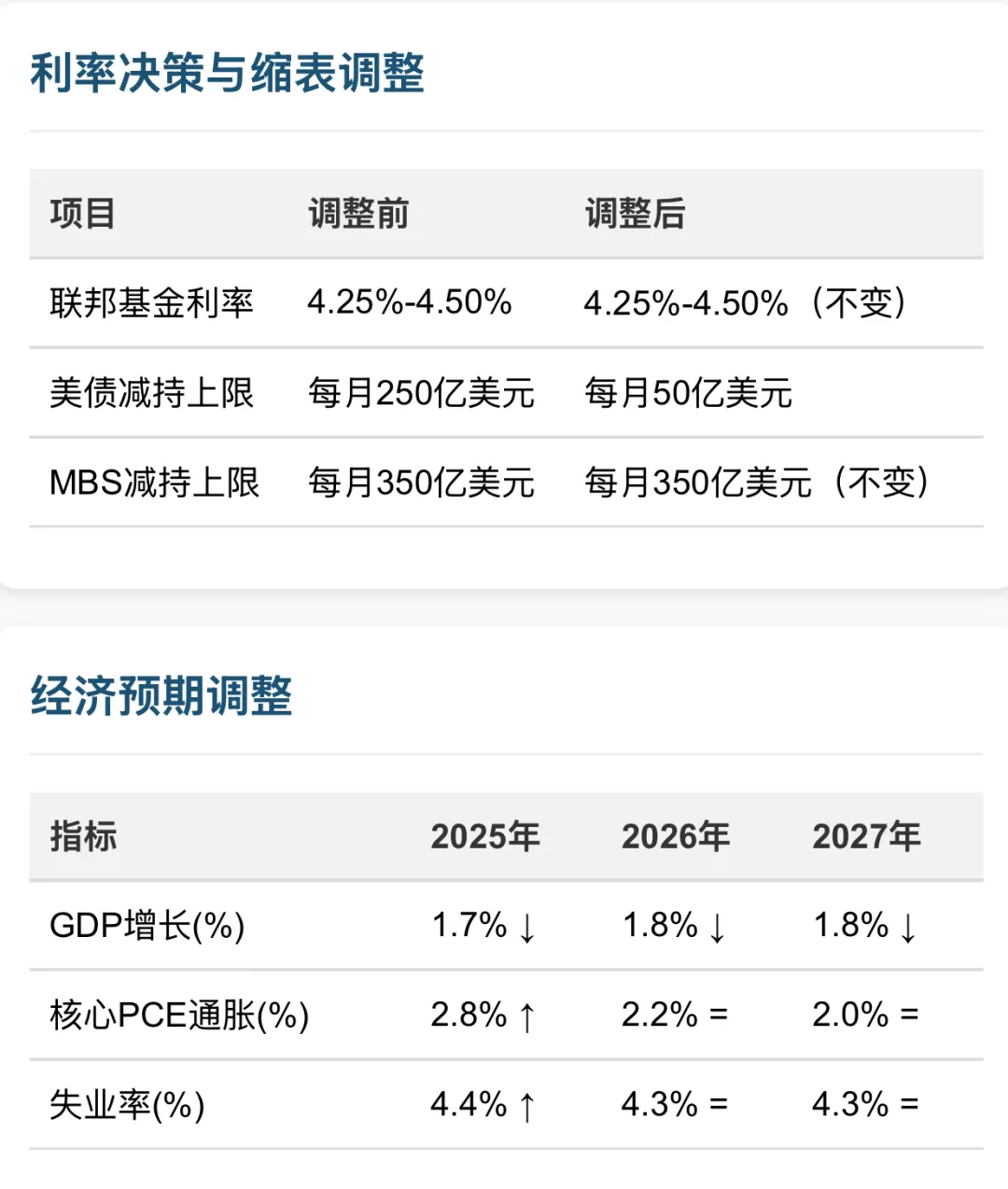 美联储放水前兆与特朗普演讲在即，比特币重返87000或仅是序章？
