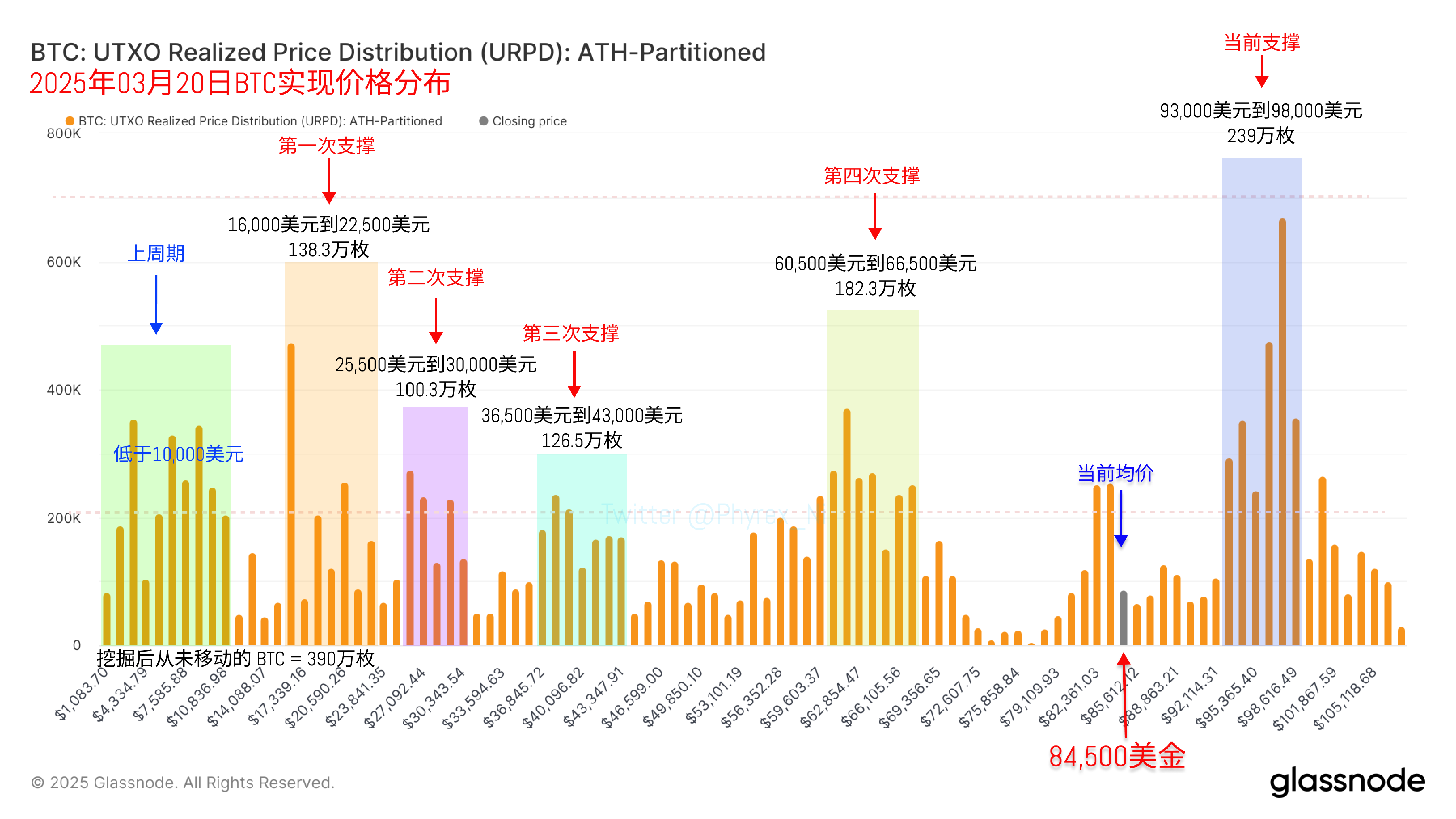 美联储放水前兆与特朗普演讲在即，比特币重返87000或仅是序章？