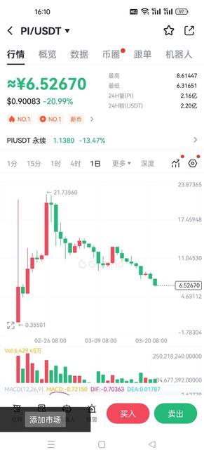 PI币暴跌预警！揭露背后残酷真相，避免投资陷阱