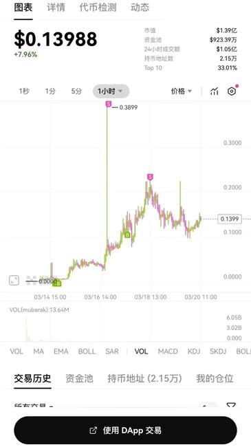 binance投票池突变！揭秘BSC链小市值暴富秘诀，5天倒计时捕捉下一只$bubb！