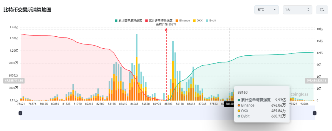 SEC官员收子弹威胁，7.44亿美元资金幕后推手疑云：谁在操纵比特币？