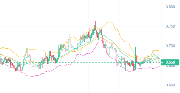 比特币突破9万大关！三大山寨币蓄势待发，暴涨在即！