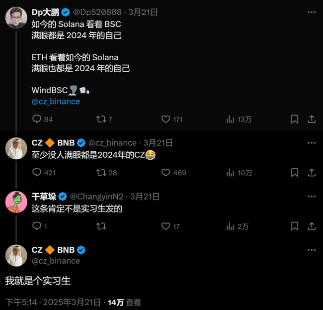 binance链生态位争夺战：CZ、meme、AI三大势力激战正酣！