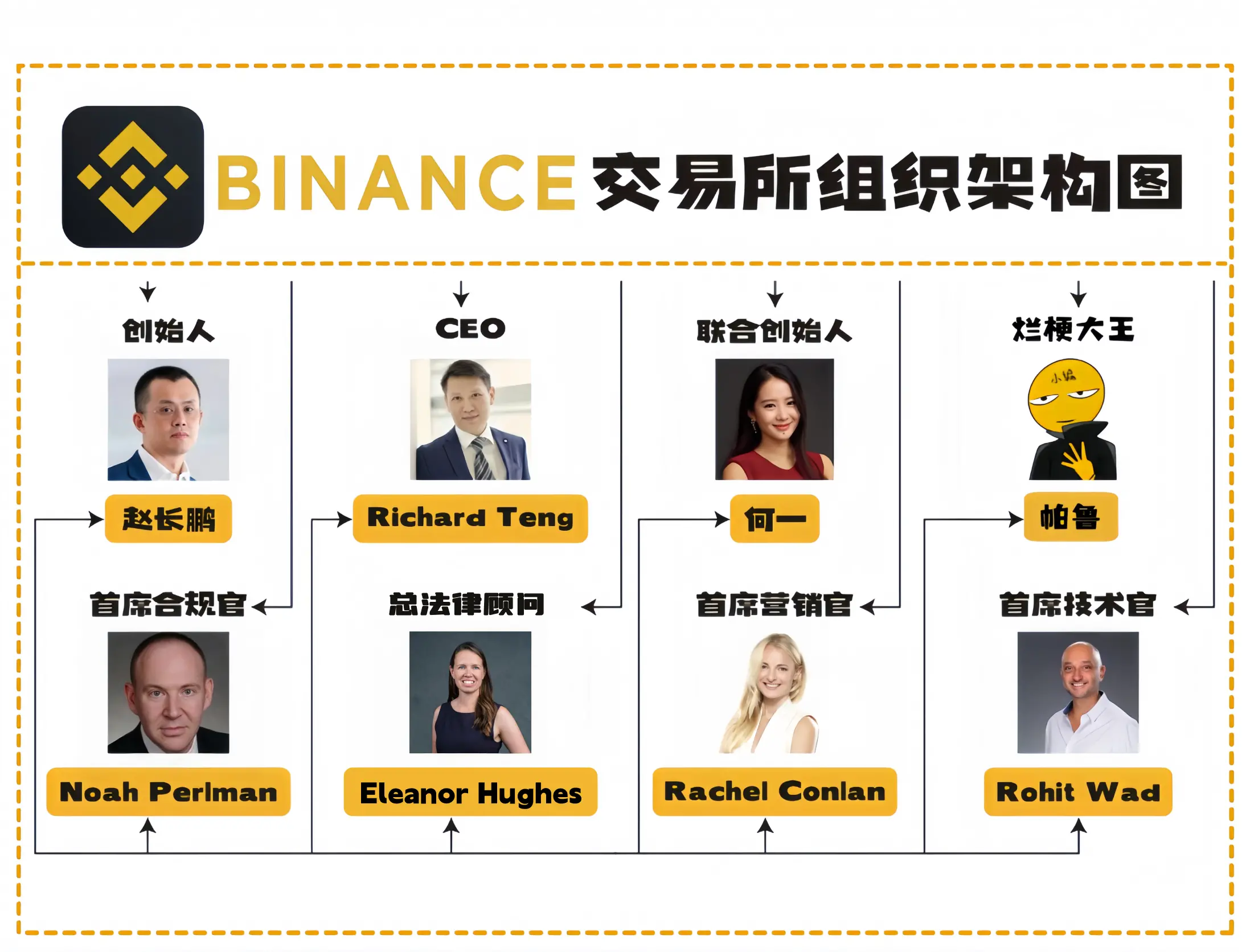 BSC链上七大热门Meme币盘点及五大未发币预热项目前瞻
