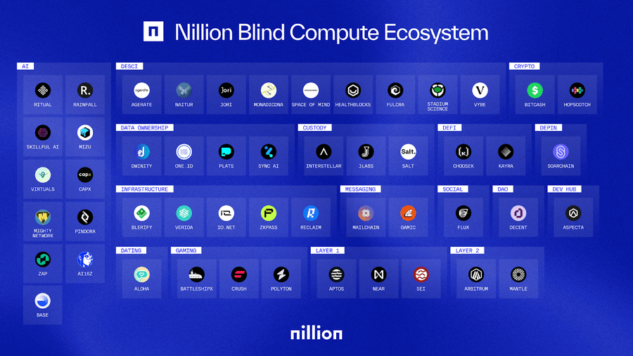 binance重磅上线Nillion，BNB持有者沸腾！隐私计算新星还是泡沫再现？