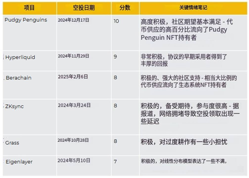 binance研究院权威指南：解锁成功空投的关键策略与核心要素