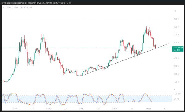 比特币（BTC）触底反弹？趋势逆转已悄然开启？