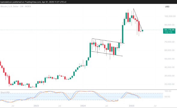 比特币（BTC）触底反弹？趋势逆转已悄然开启？