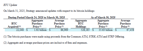微策略豪掷19.2亿美元增持2.2万枚BTC，Michael Saylor预言：比特币20年内将飙升至1300万美元！