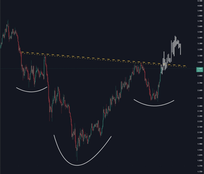 鲸鱼囤币潮推动PENDLE价格今日飙升8%