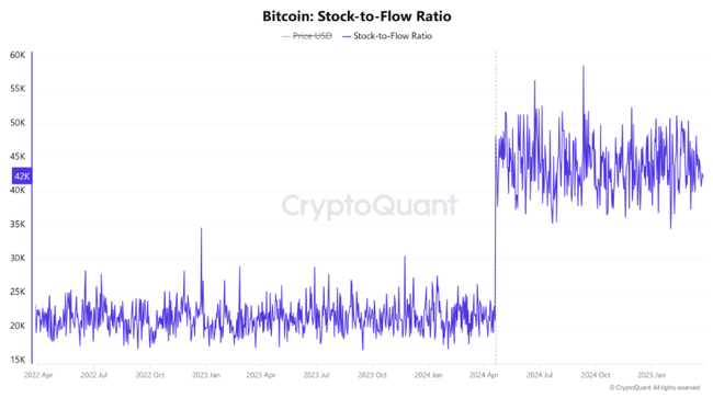 比特币价格关键区域分析：BTC上涨潜力如何？