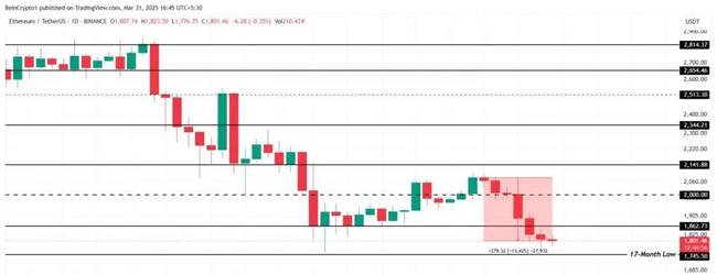 2025年Q2山寨币反弹预测：RUNE、FET、ETH价格分析与投资机会