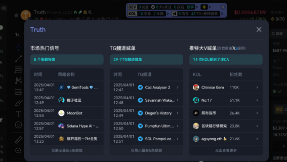 币圈愚人节风云：BTC坚守8万关口，GUN惨遭血洗，DOGE命悬一线！网红喊单暗藏玄机，V神故事引出MOONKIN金狗热潮？
