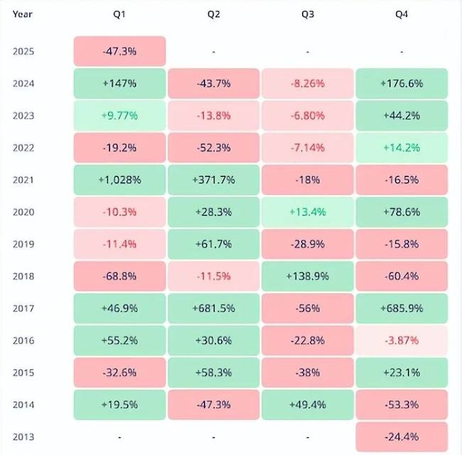 狗狗币暴跌46%创7年新低，2018年熊市将重现？