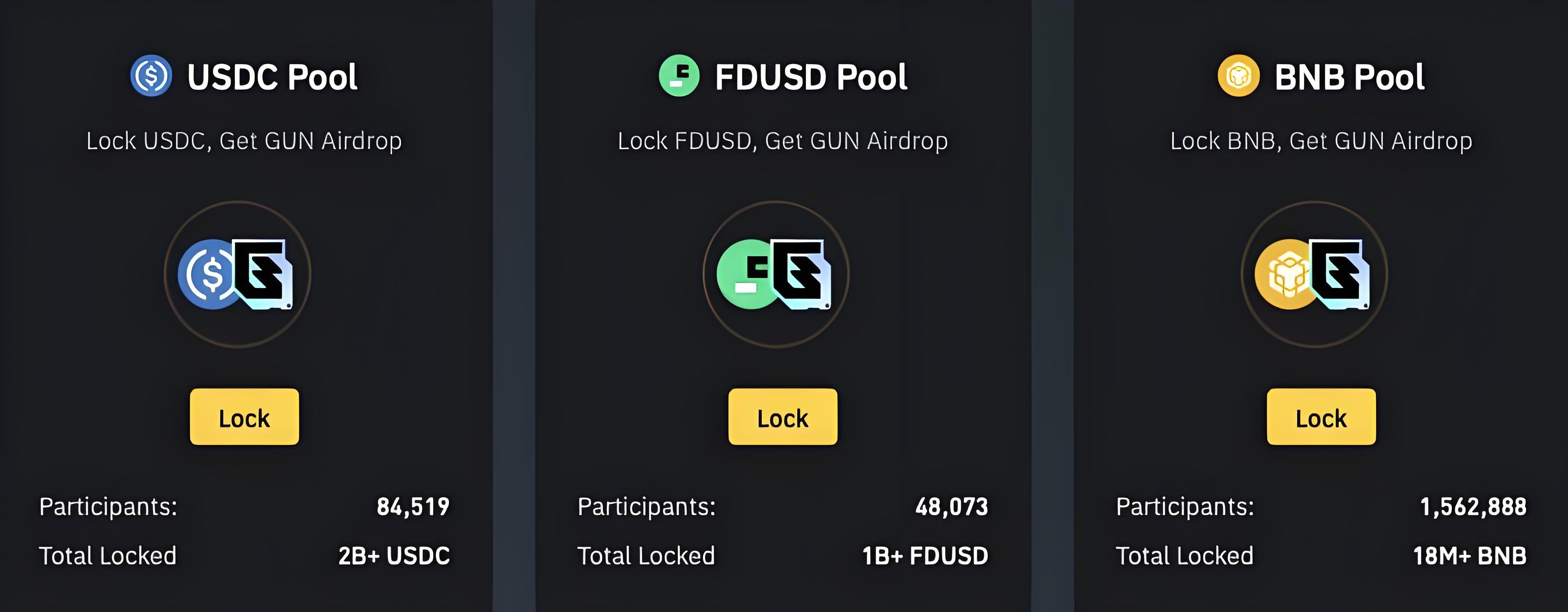 GUNZ链游黑马登陆binance，GameFi板块能否迎来新风口？