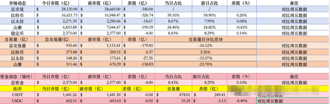 BTC跌破8万大关，BSC链土狗市场何去何从？新热点COG崛起，马斯克助力VINE暴涨百倍！