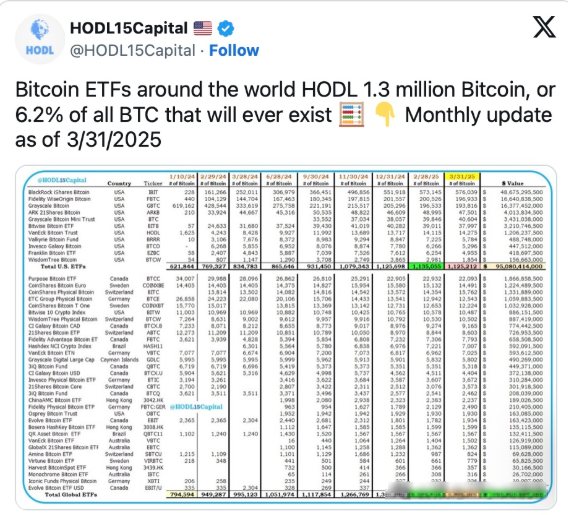 比特币BTC价格下跌，机构需求却激增，市场迎来复苏迹象？