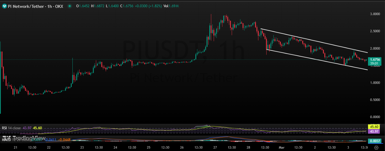 Pi Network 的