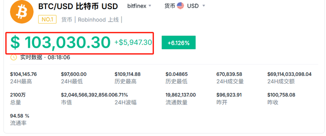比特币VS美债：谁才是资产保值之王？