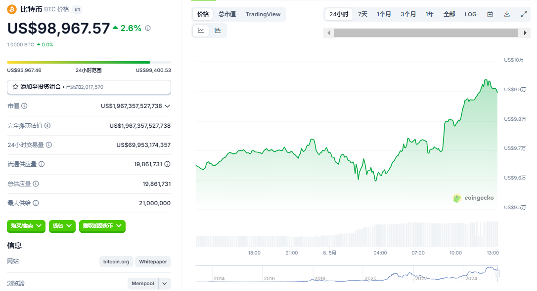 比特币飙升破99000美元！市场掀起何种风暴？