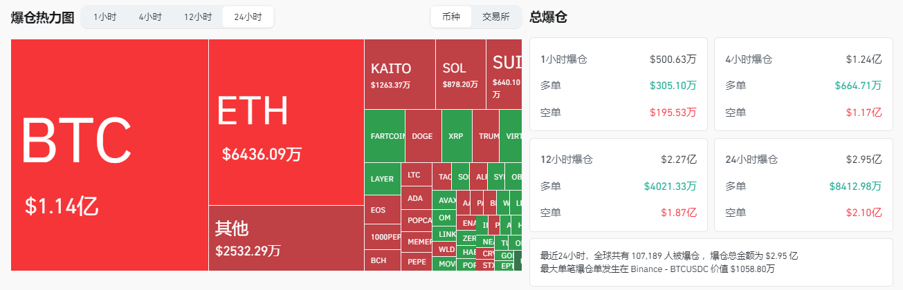比特币飙升破99000美元！市场掀起何种风暴？