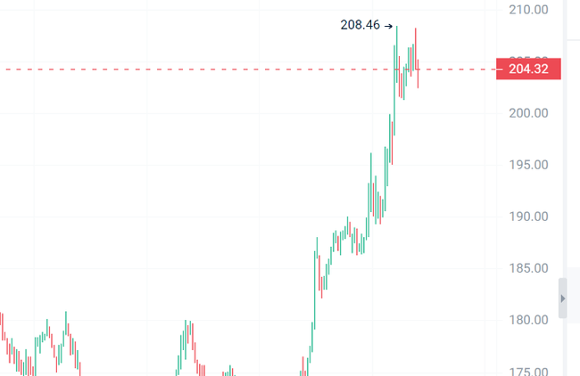 比特币飙升挑战15万大关！揭秘三大潜力百倍币！