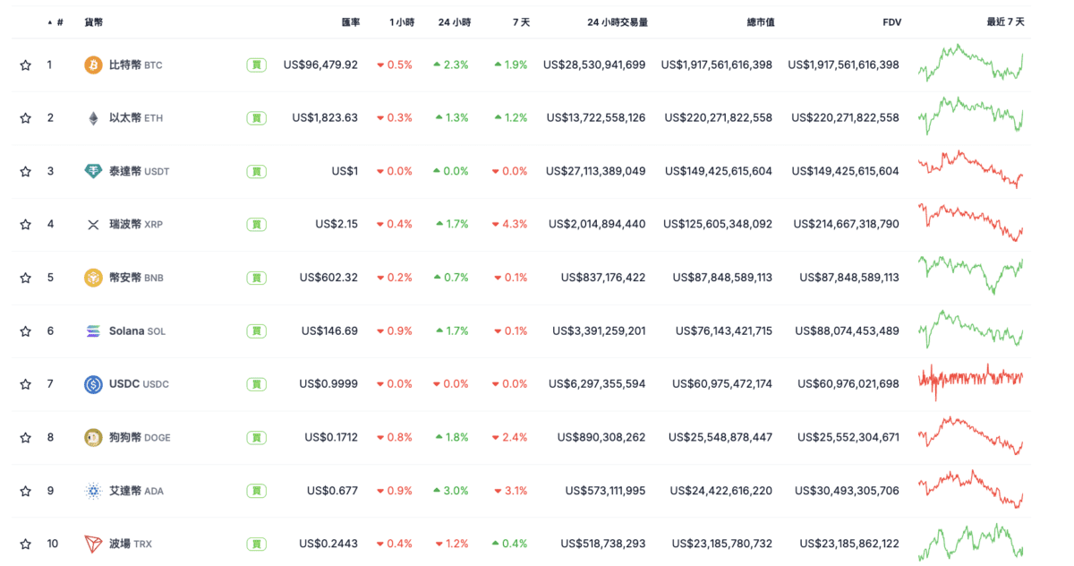新罕布什尔州领跑全国!通过加密货币储备法案,5%政府资金杀入加密市场!