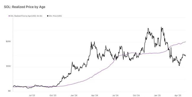 binance上市风声水起，股价飙升8%！Pi币冲击1美元大关，XRP独领风骚，BTC与SOL却深陷泥潭！