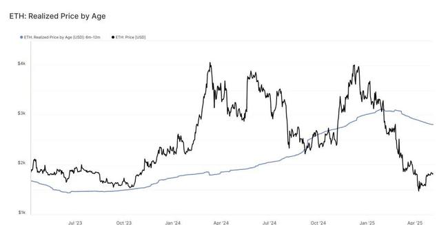 binance上市风声水起，股价飙升8%！Pi币冲击1美元大关，XRP独领风骚，BTC与SOL却深陷泥潭！