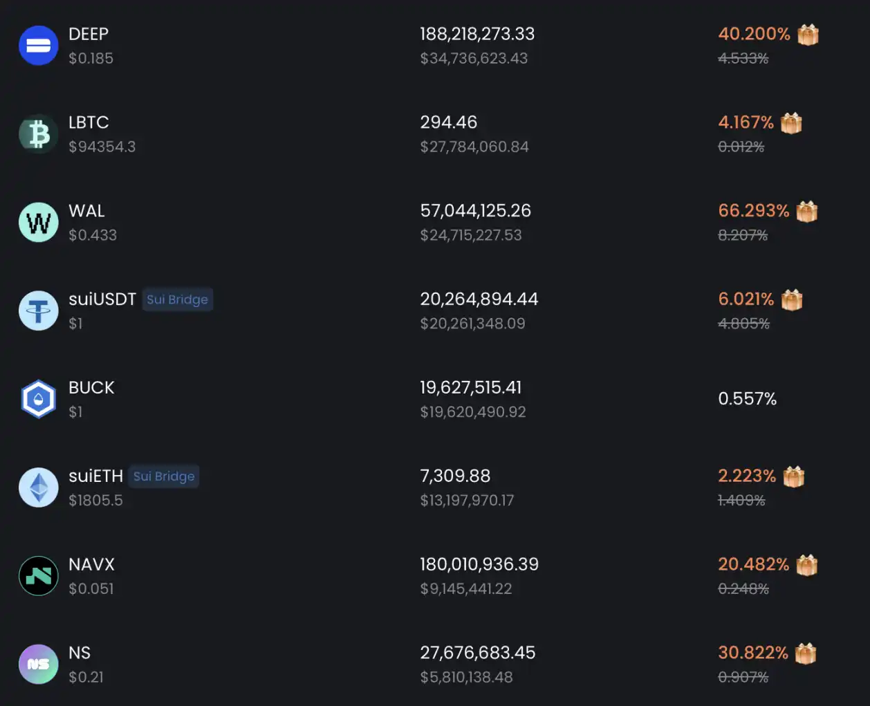 从零到3亿空投奇迹！Sui如何实现VC链到‘财富效应制造机’的华丽转身？