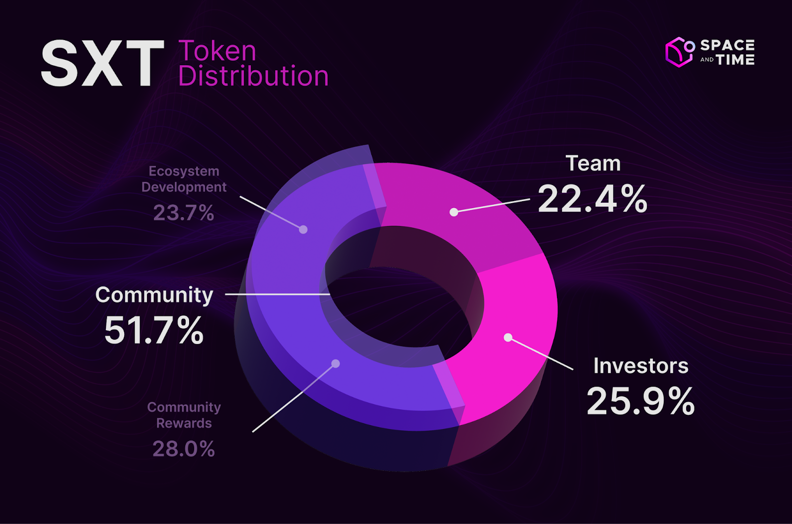 binanceSXT震撼登场！微软ZK黑科技携手Chainlink，10亿空投引爆DeFi数据革命！