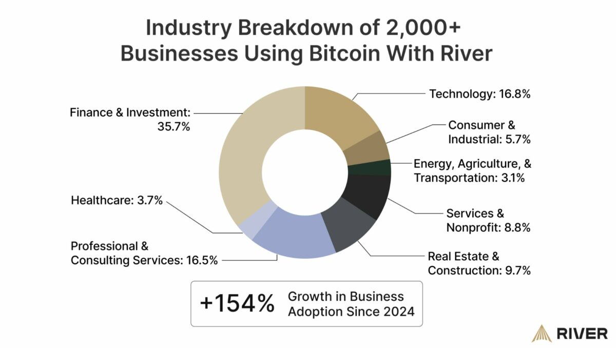 企业抢购比特币热潮!2025年净增持将超15万枚,矿工产量望尘莫及!