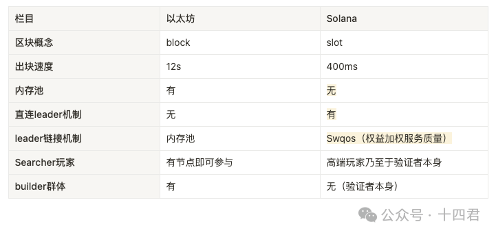 独家深度：Solana上的MEV格局：演变、争议与优劣揭秘