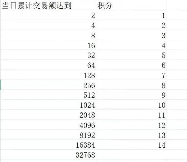 binanceAlpha新规震撼发布：空投不再唾手可得！
