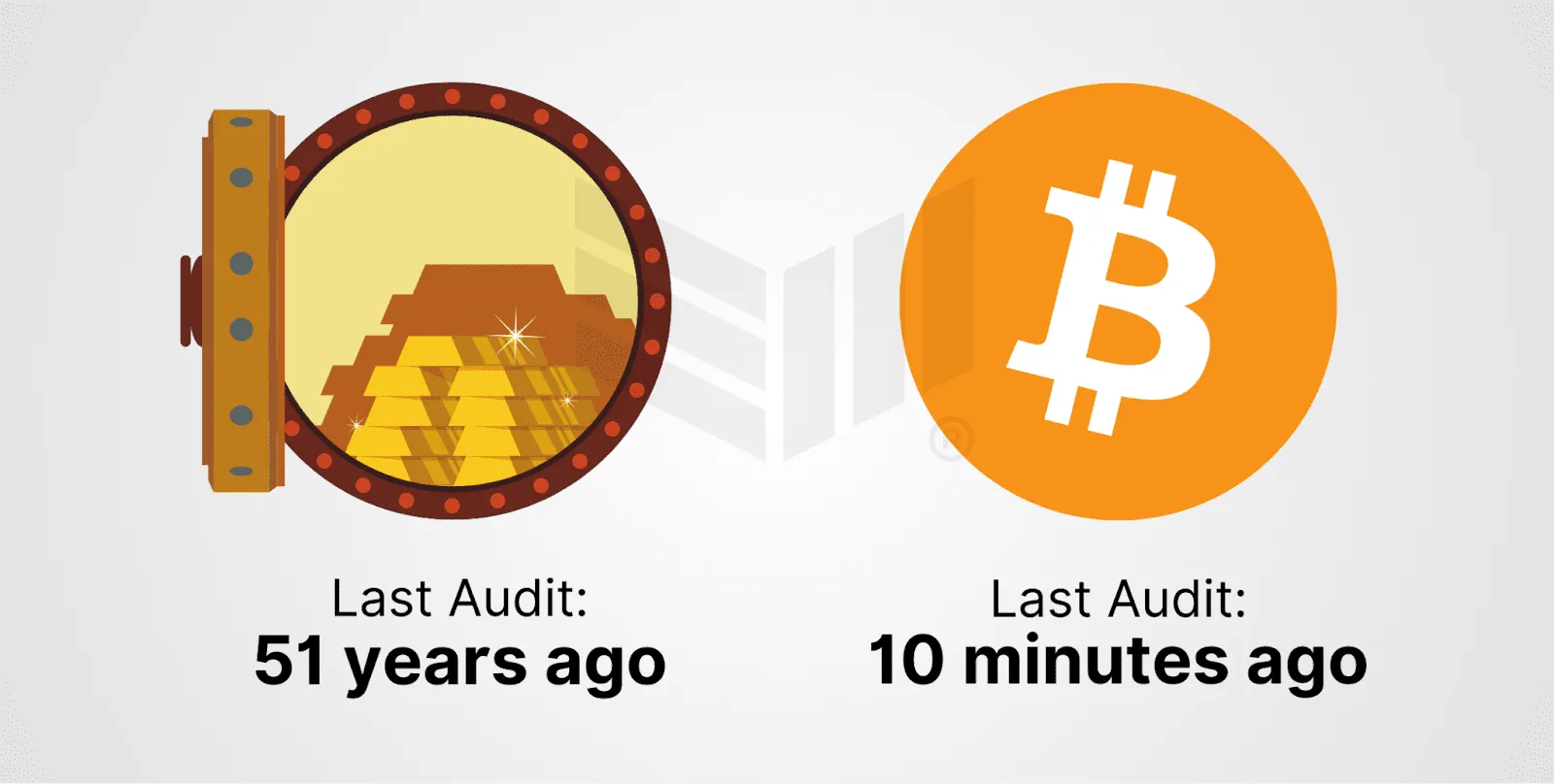 数位黄金只是冰山一角？揭秘比特币被低估的真正价值！