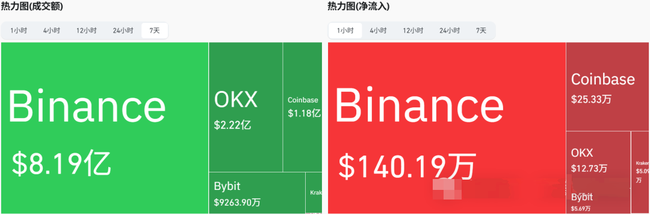ETH狂潮未息，PNUT异军突起！百倍奇迹，正在重演？